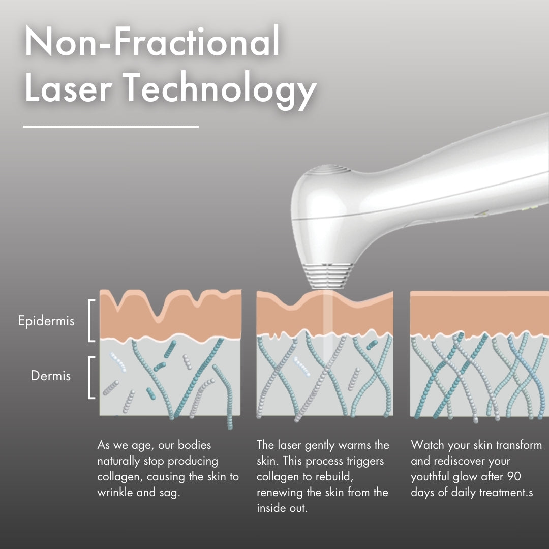 How the NIRA Precision's non-fractional laser technology works